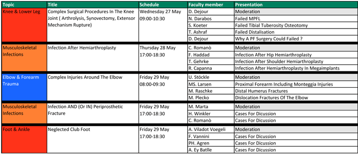 Preliminary Programme for the EFORT Prague 2015 Complex Case Discussion (PDF document - 1 page - 55 kb)