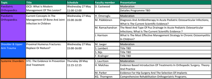 EFORT Prague 2015 Evidence Based Medicine (EBM) Preliminary Programme (PDF document - 1 page - 55kb)