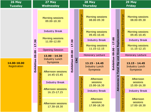 16th EFORT Annual Congress Prague 2015 - Preliminary Congress Schedule