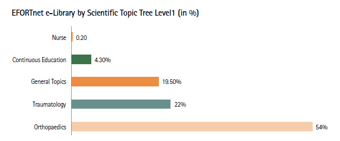 eLibrary_by_scientific_topic_670px