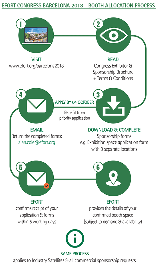 BCN18_booth_allocation_process_550px